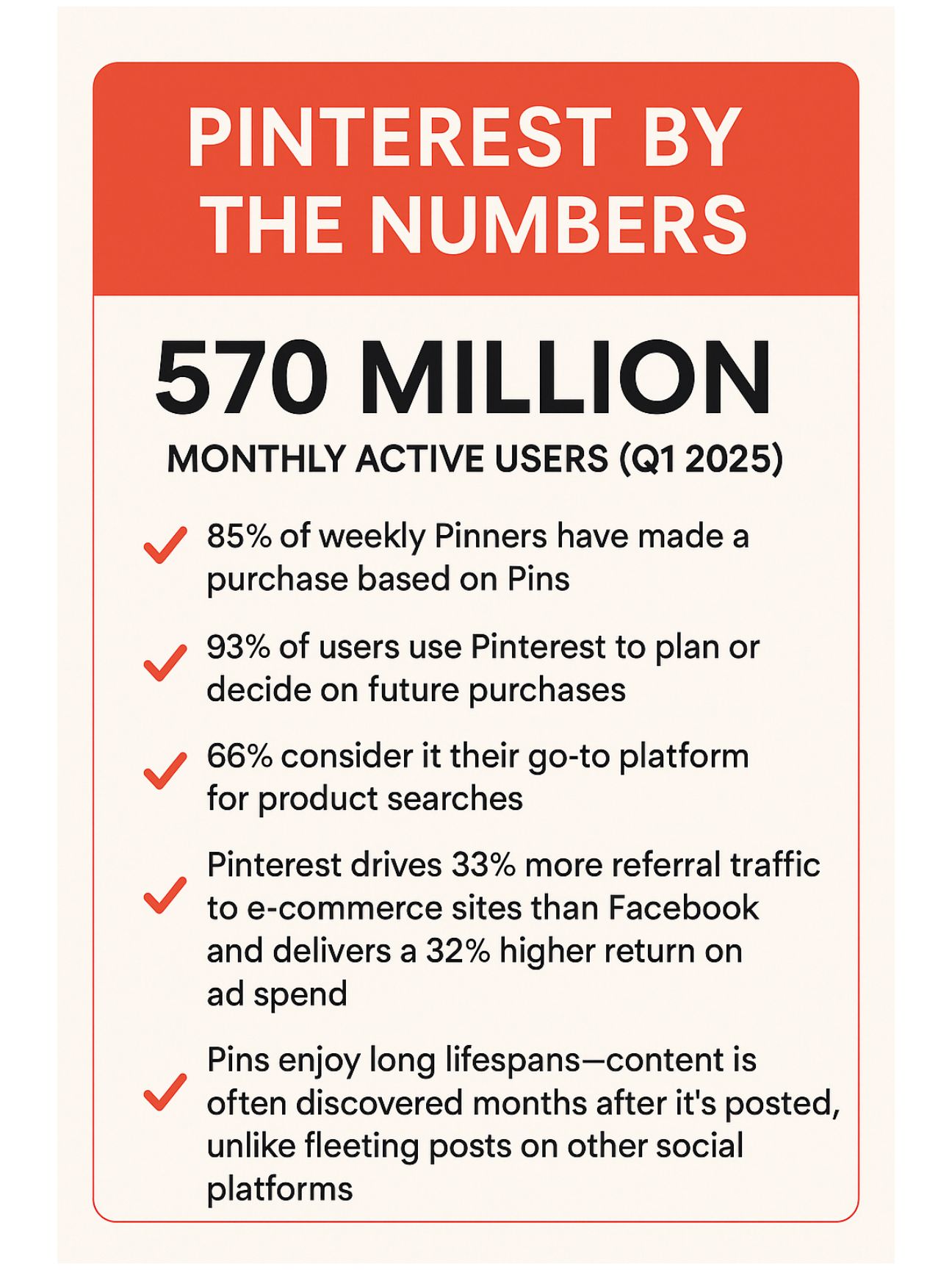 Pinterest by the numbers