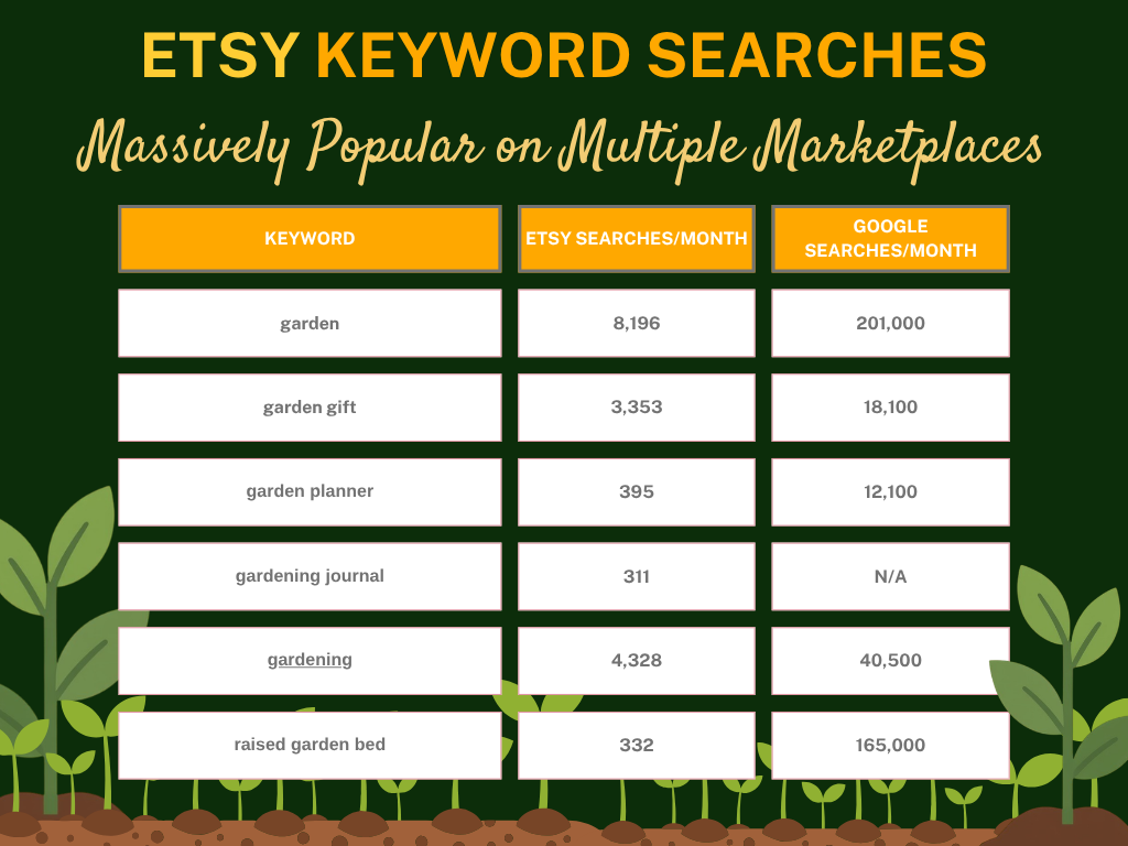 Garden Keywords 1 (1)