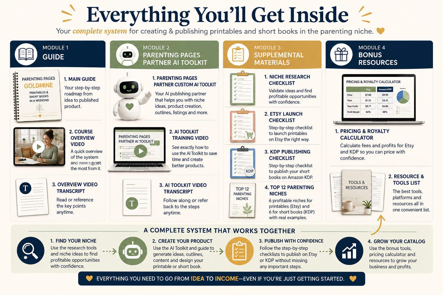 Everything You’ll Get Inside_ AI Toolkit
