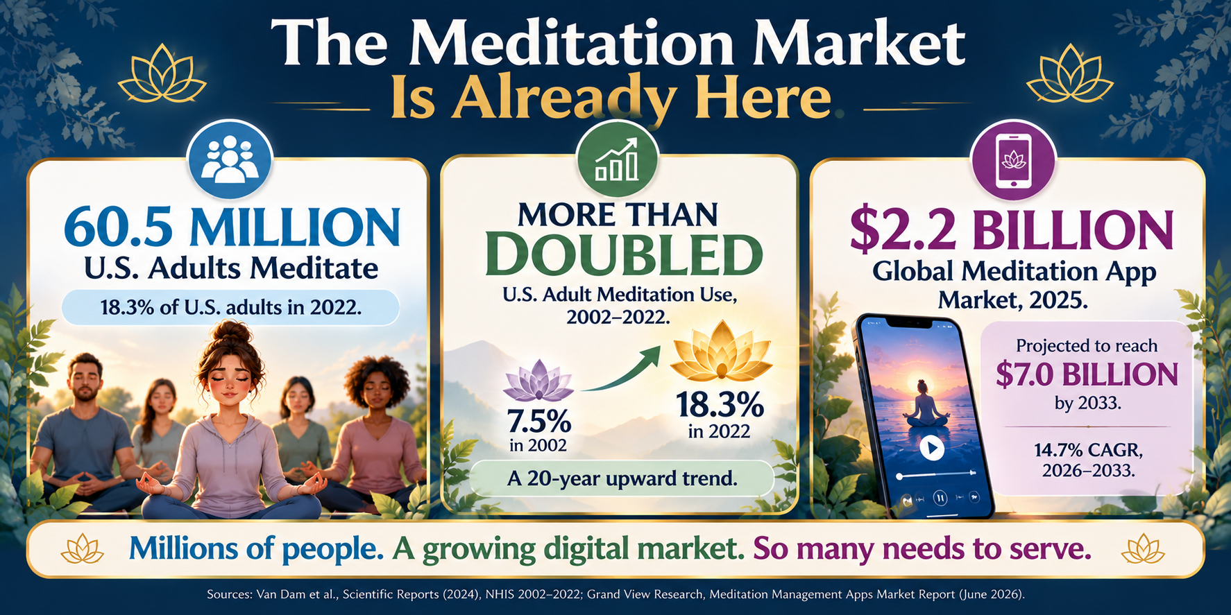 The Meditation Market Is Here